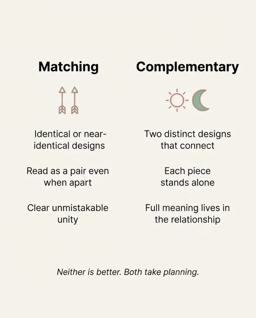 Flat minimalist infographic comparing matching couple tattoos versus complementary couple tattoos with icons and definitions for each style.