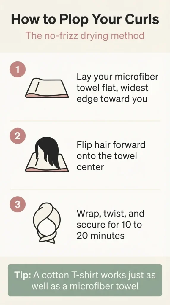 Step-by-step flat vector diagram showing how to plop curly hair using a microfiber towel, with three labeled stages and beginner-friendly illustrated instructions.