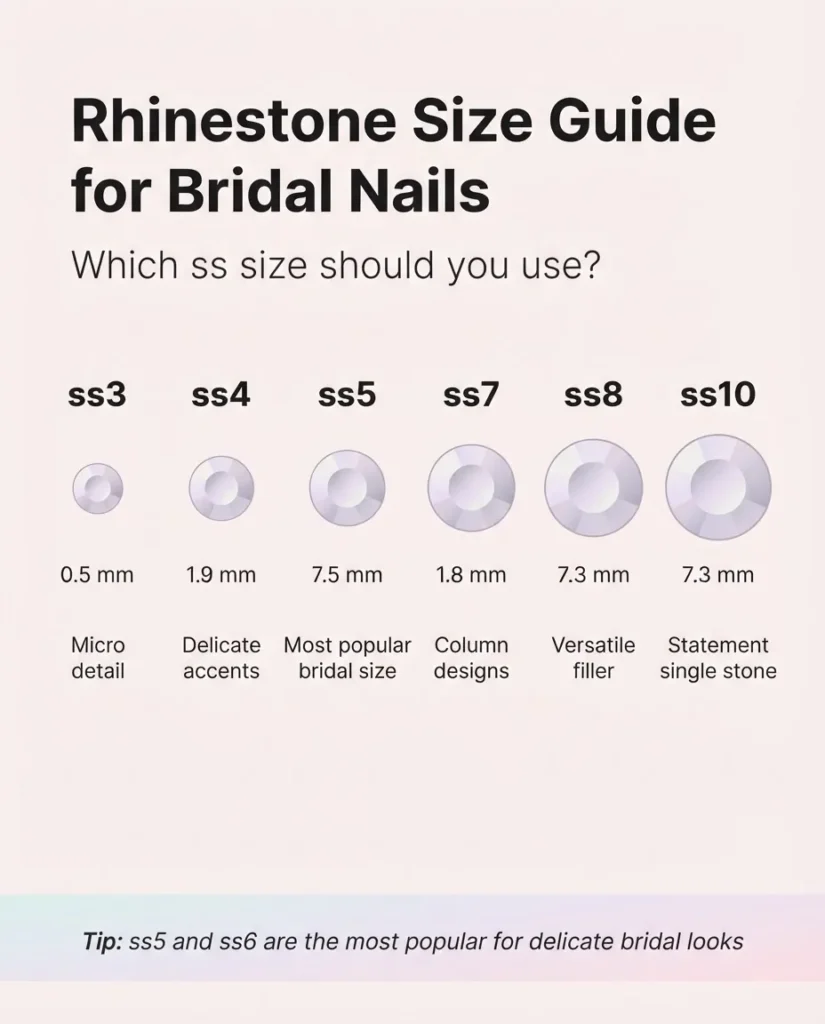 Flat vector infographic showing rhinestone nail sizes from ss3 to ss10 with millimeter measurements, visual dot comparisons, and bridal nail use recommendations for each size.