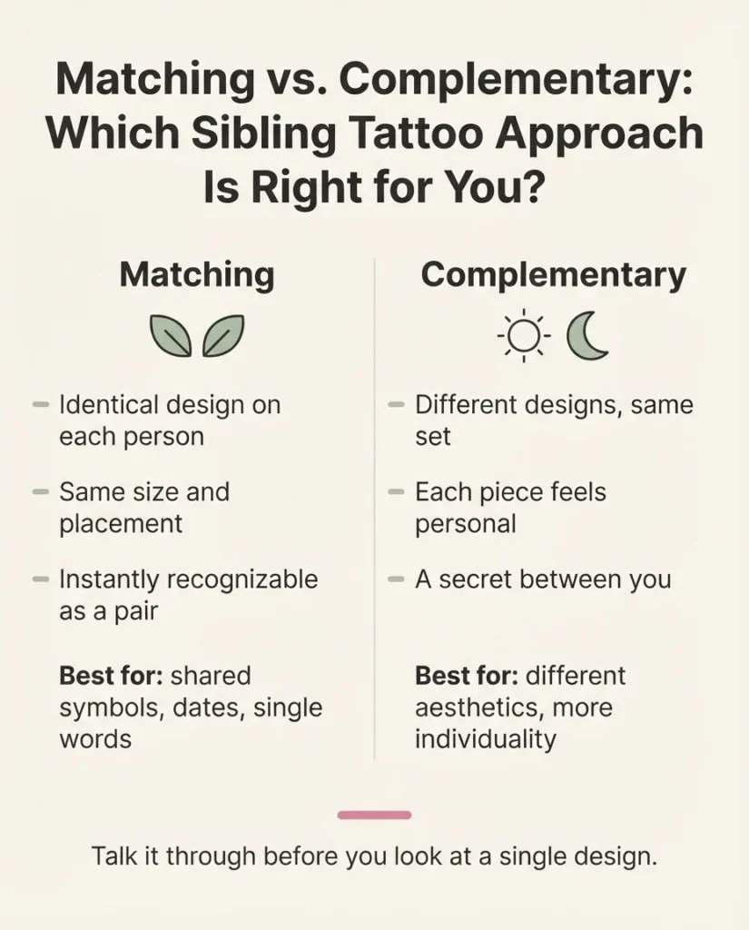 Flat vector infographic comparing matching sibling tattoos versus complementary sibling tattoo designs with icons and example descriptions.
