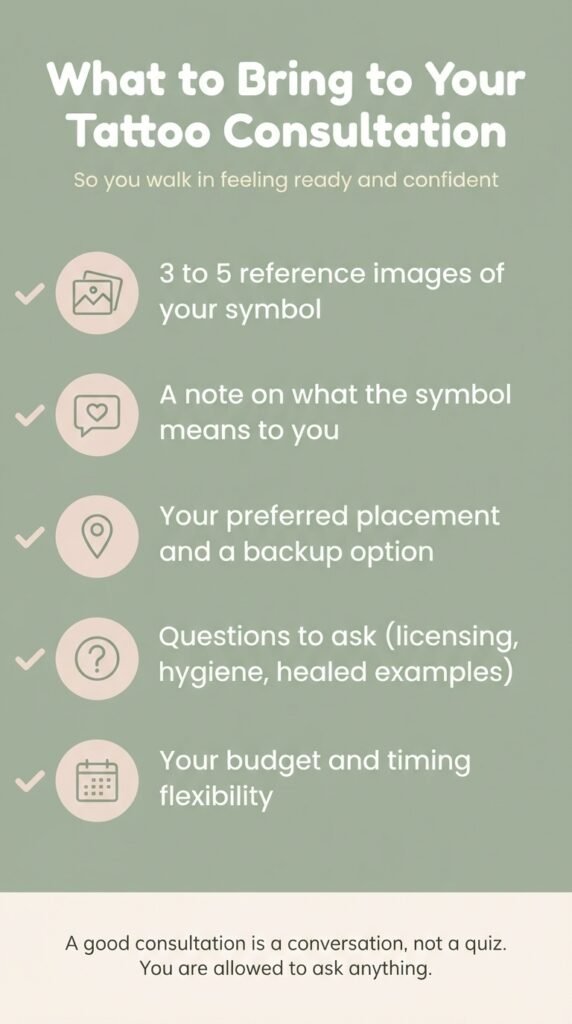 Flat vector checklist infographic titled What to Bring to Your Tattoo Consultation listing reference images symbol meaning placement ideas and questions to ask on a sage and cream palette.