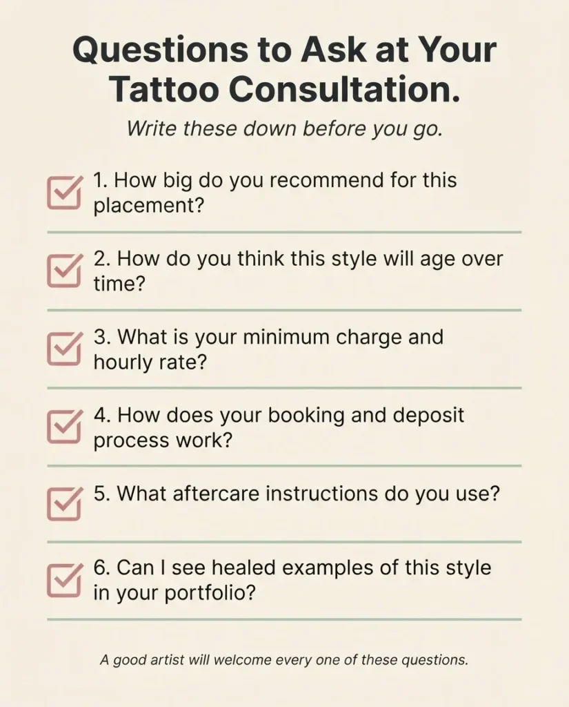 Flat minimalist checklist infographic titled What to Ask at Your Tattoo Consultation listing six key questions about sizing, style aging, pricing, booking, aftercare, and portfolio review in clean sans-serif typography.