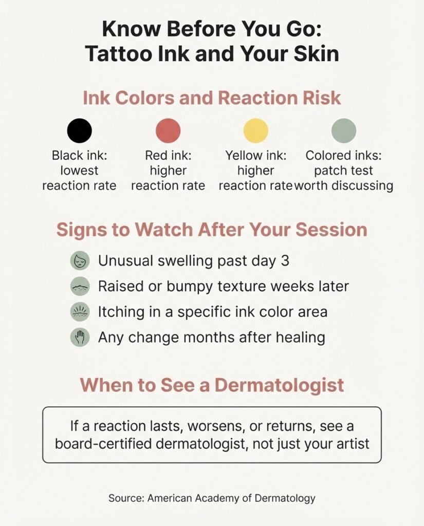 A clean informational infographic listing tattoo ink safety awareness points including ink allergy signs, skin reaction types, and when to contact a dermatologist, in a minimal vector style.